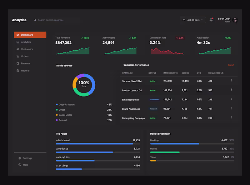 Cover image for Insight Console Dashboard