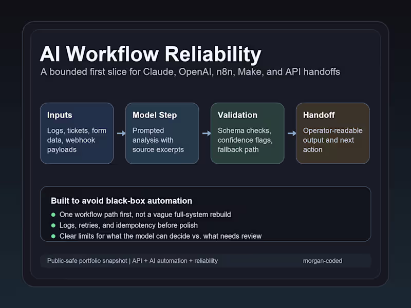 Cover image for AI Workflow Automation First Slice