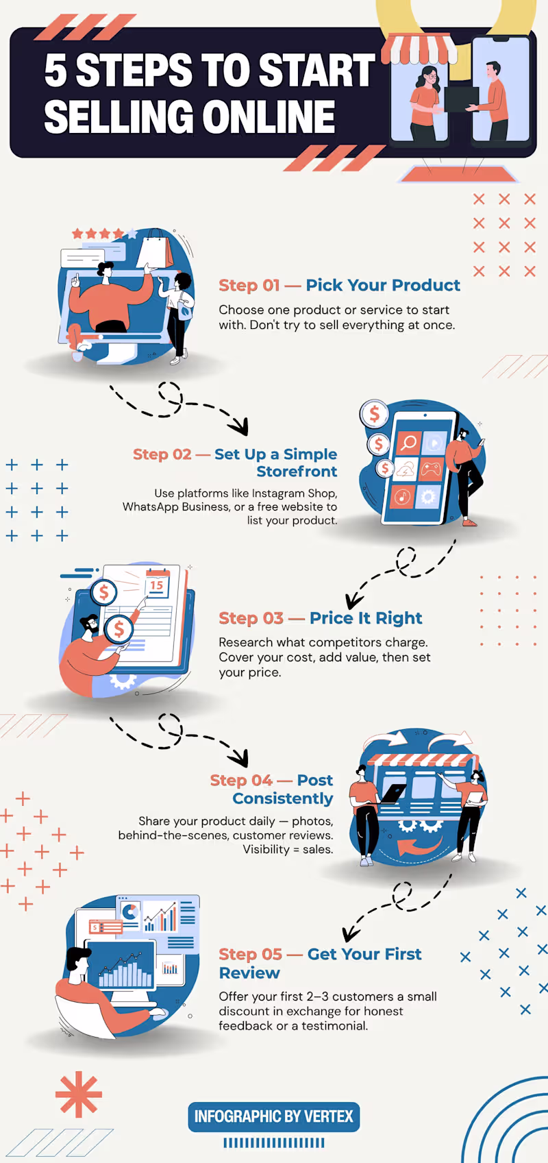 Cover image for An educational infographic explaining 5
