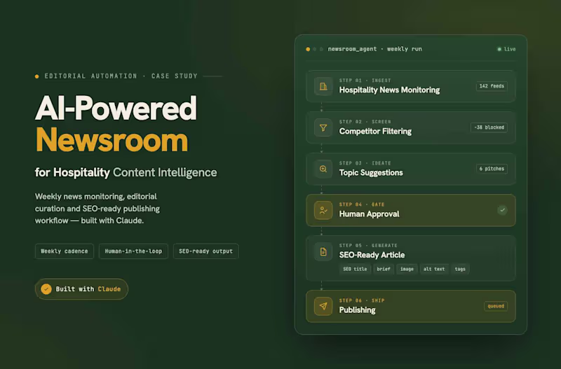 Cover image for AI-Powered Newsroom for Hospitality Content Intelligence