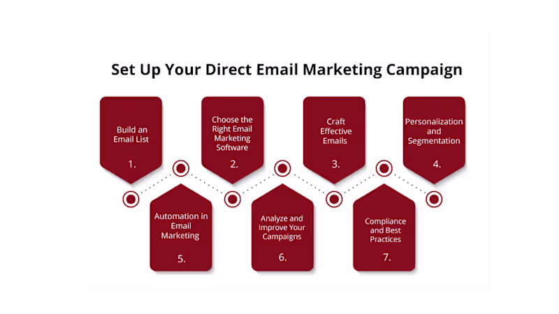 Cover image for Email Campaign Setup