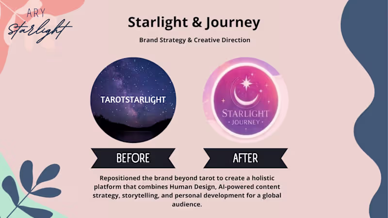 Cover image for Transformed the brand into an