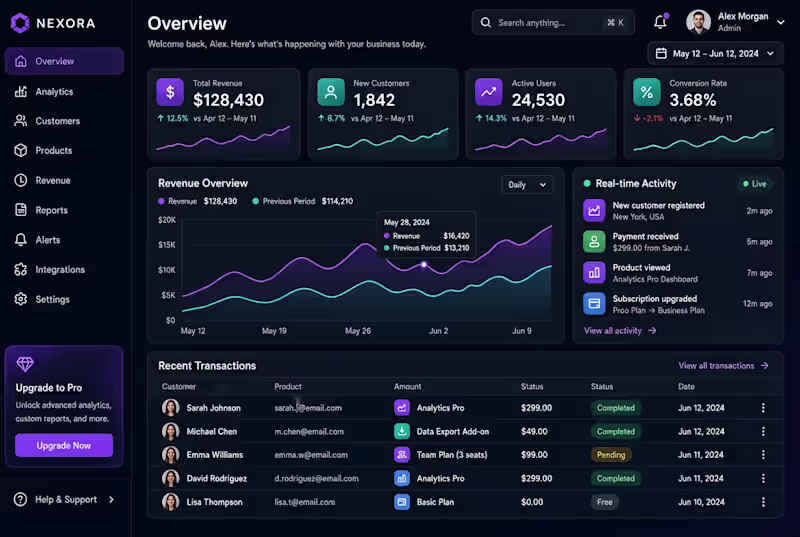 Cover image for Modern saas Dashboard