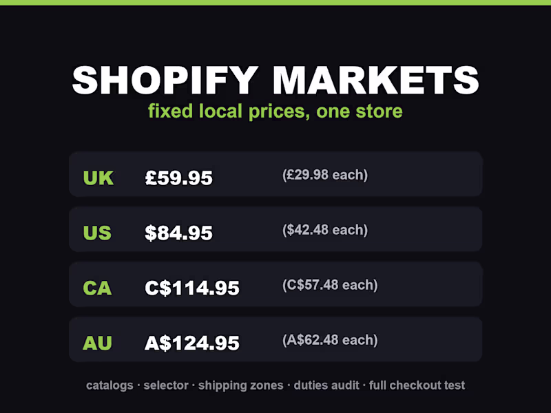 Cover image for Shopify Markets setup: multi-currency with fixed local prices