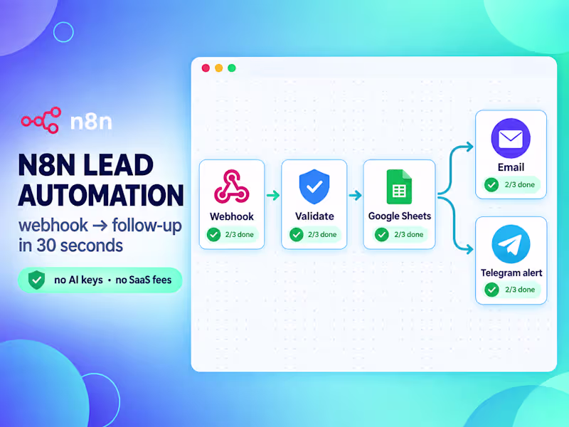 Cover image for Lead Processing Automation — n8n pipeline for your business
