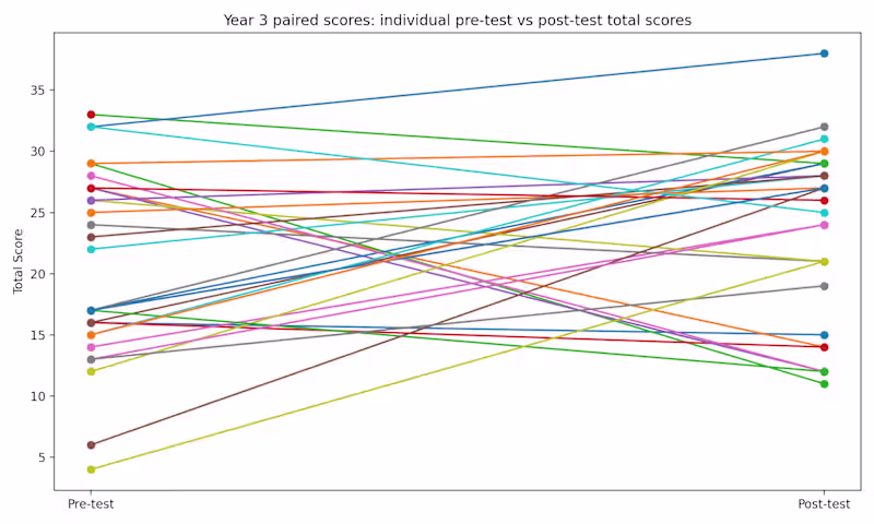 Cover image for Data analysis