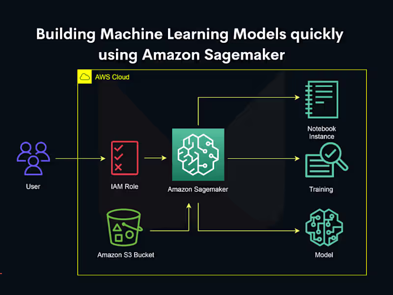 Cover image for Build and Deploy Machine Learning Models with Amazon SageMaker