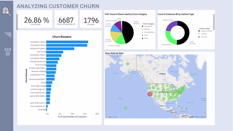 Cover image for Analyzing Customer Churn Rate
