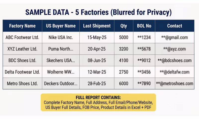 Cover image for Sample: 5 Verified BD Factories