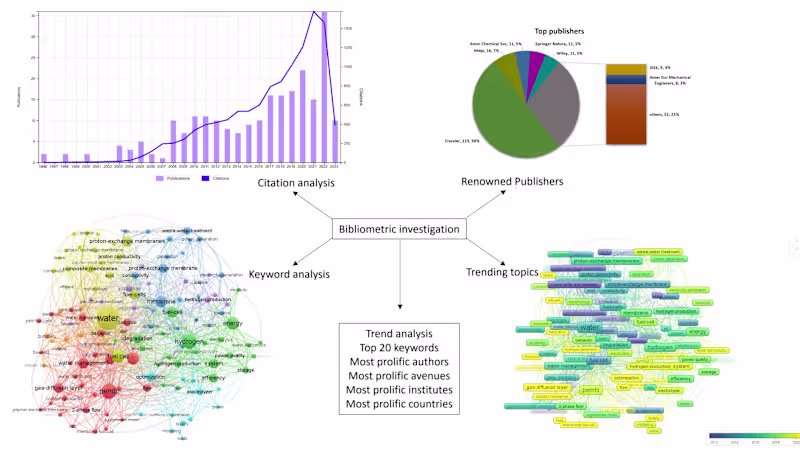 Cover image for Bibliometric Analysis
