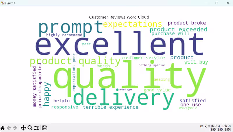Cover image for Extracting Data from Customer Reviews to Increase Productivity