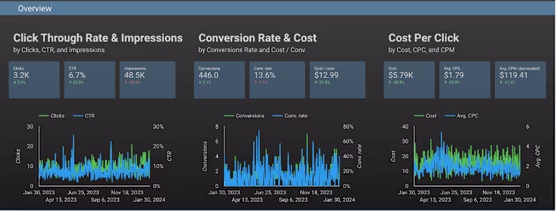 Cover image for Google Ads for Plumbing, Heating, and Cooling Company