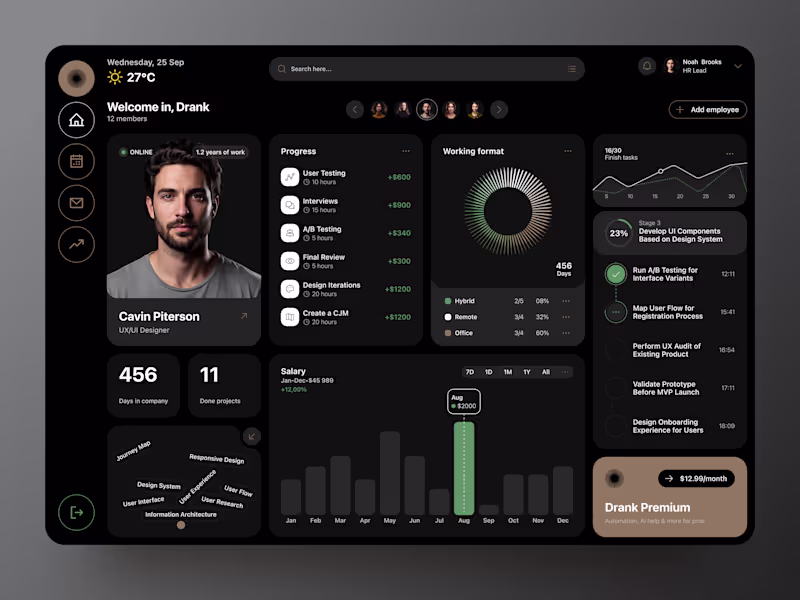 Cover image for HR Management Dashboard UI Design