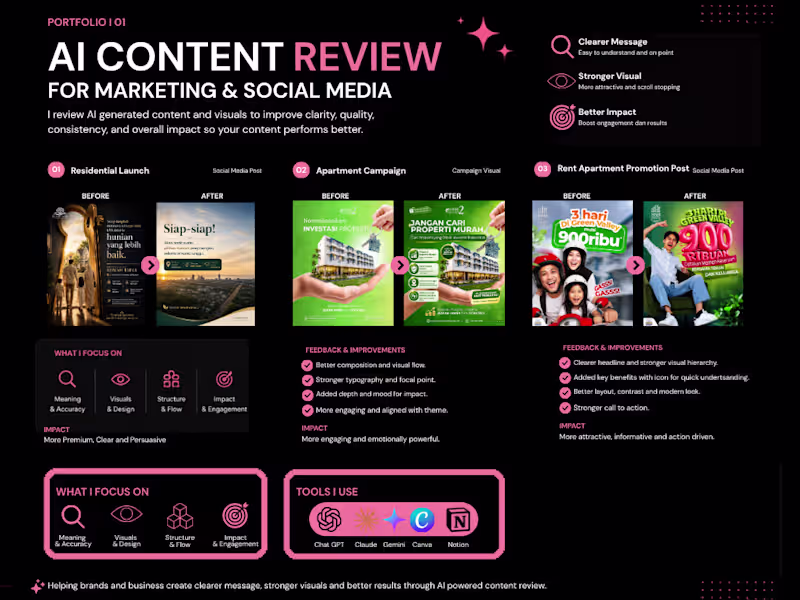 Cover image for I reviewed AI assisted marketing
