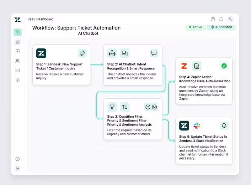 Cover image for Automated Zendesk AI Chatbot Support