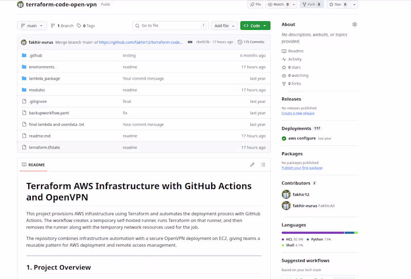 Cover image for This project provisions AWS infrastructure