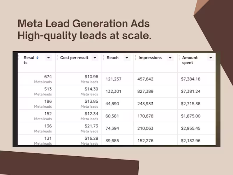 Cover image for Meta Lead Generation Campaign |