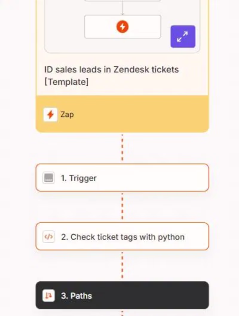 Cover image for AI-Powered Sales Lead Detection from Support Tickets