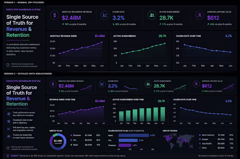 Cover image for Created a centralized dashboard system