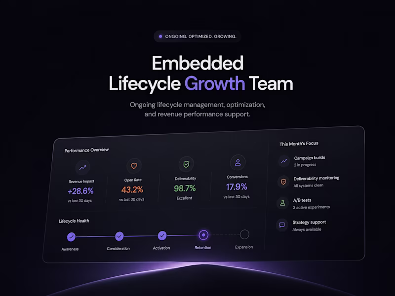 Cover image for Embedded Lifecycle Growth Team