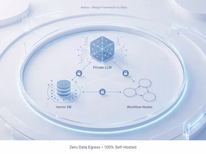 Cover image for Sovereign AI Workforce Deployed Inside Your VPC