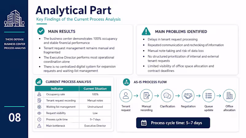 Cover image for MegaTechTrans - Organizational profile &