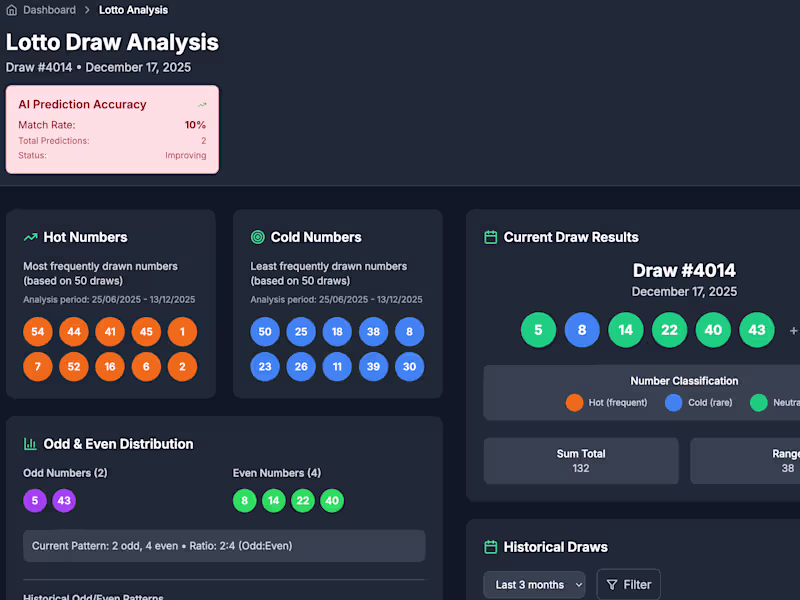 Cover image for Lotto Analyser - Data-Driven Lottery Strategies