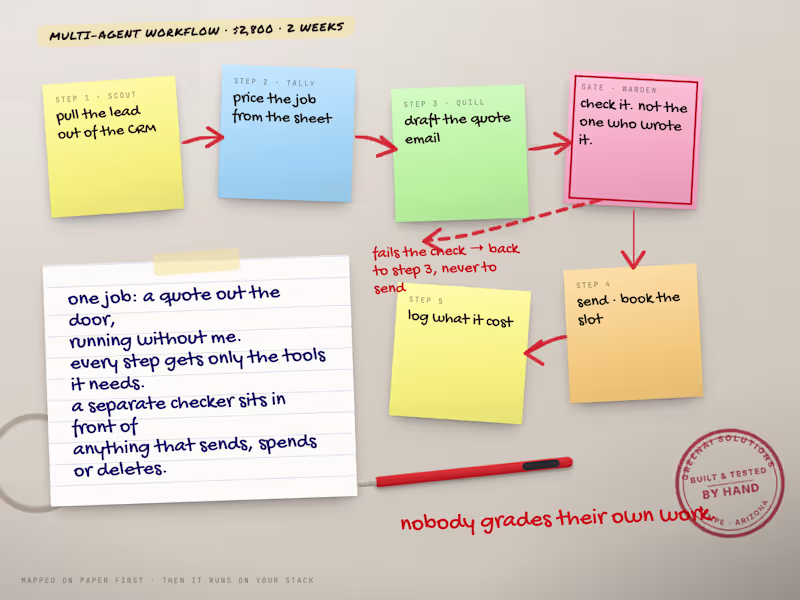 Cover image for Multi-Agent Workflow - one job, many steps, running itself