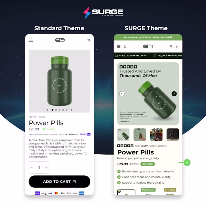 Cover image for Before & After Product Page Redesign Updated the product pag...