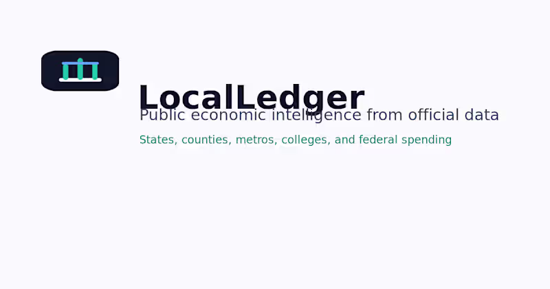 Cover image for Economic Data Visualization Project