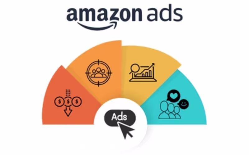Cover image for Amazon PPC Management