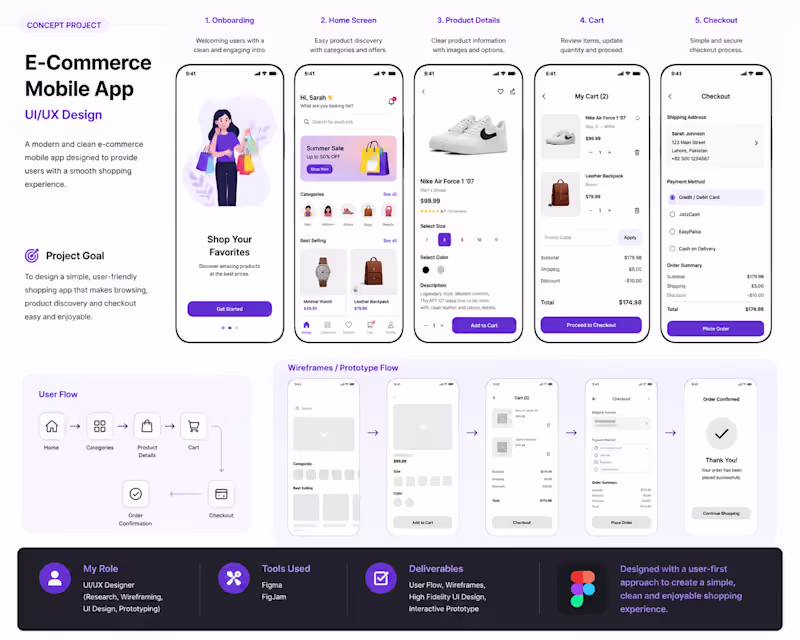 Cover image for UI UX Designer