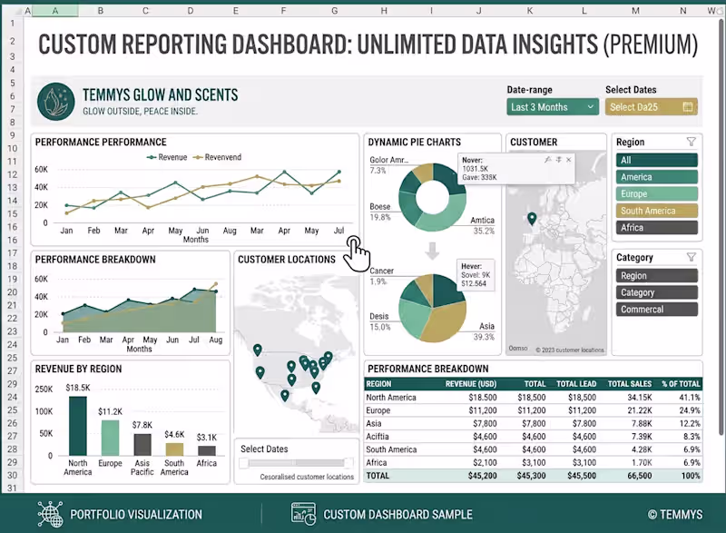 Cover image for Custom Excel & Google Sheets Dashboard & Visual Reporting