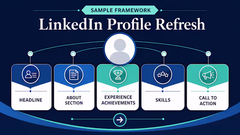 Cover image for Sample framework: a LinkedIn profile
