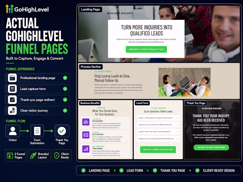 Cover image for Built a GoHighLevel lead generation
