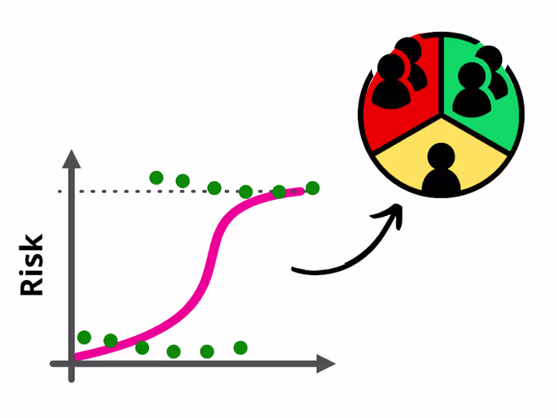 Cover image for 
Risk Model Optimization and Segmentation