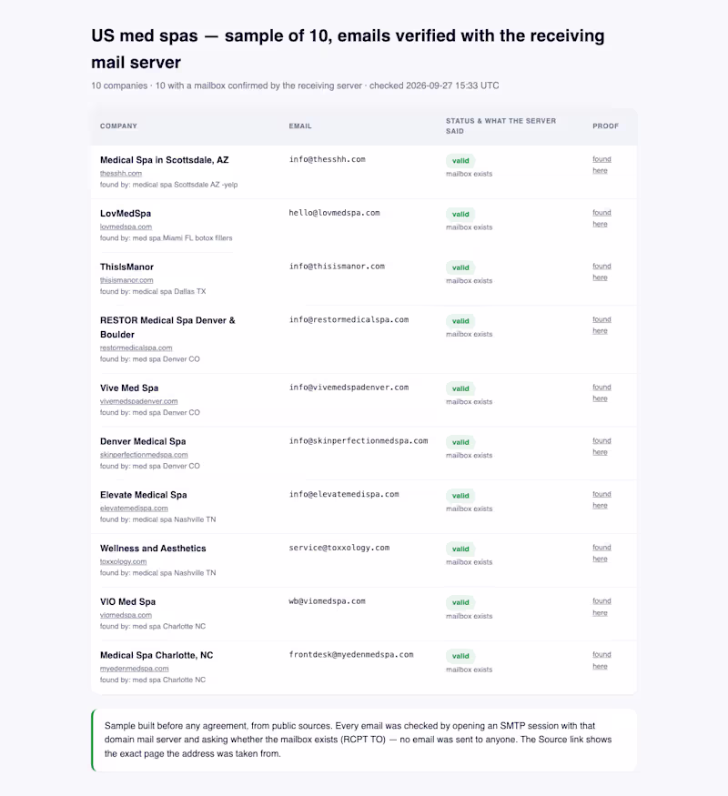 Cover image for US medical spas: 10 verified contact emails