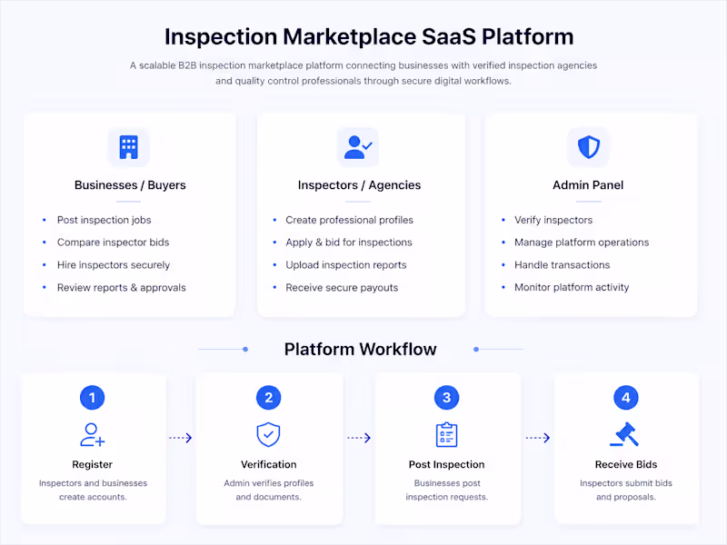 Cover image for Inspection Marketplace SaaS
Developed a multi-role