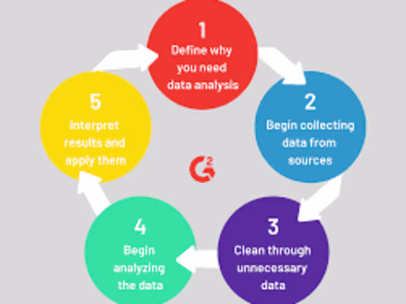 Cover image for Data Analysis