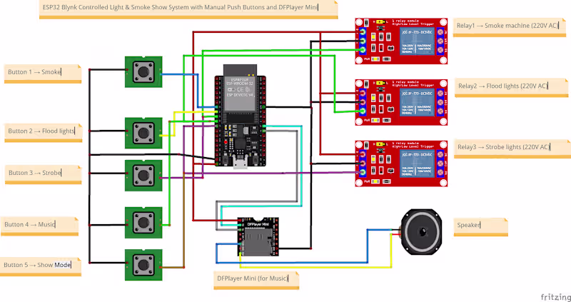 Cover image for ESP32 Blynk Controlled Light _ Smoke Show System with Manual...