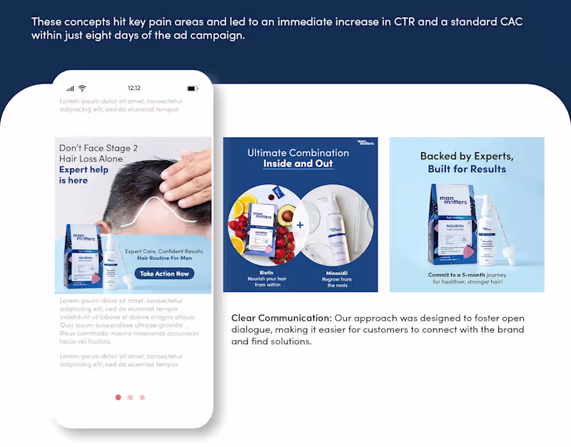 Cover image for Performance ADs
