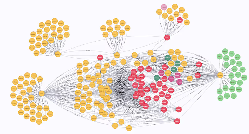 Cover image for From Data Silos to AI Retrieval A Business Knowledge Graph RAG