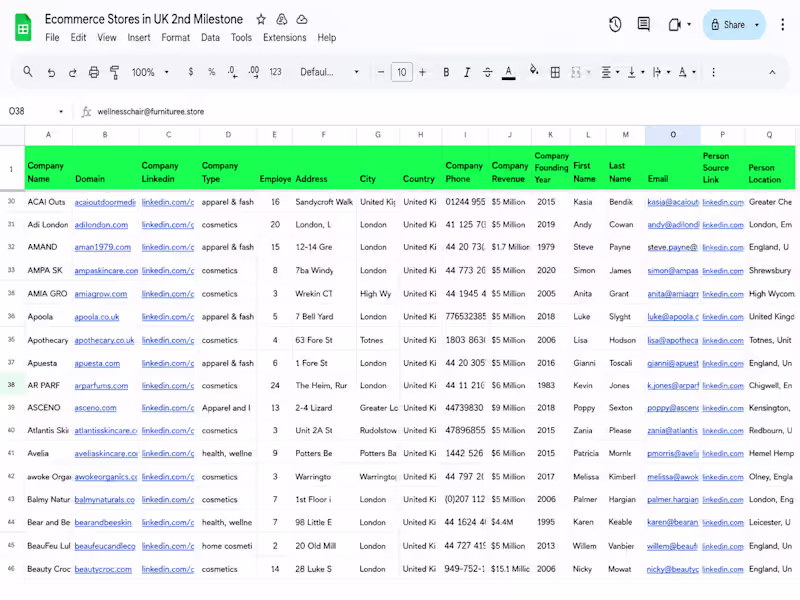 Cover image for Project: Ecommerce Stores Database Research