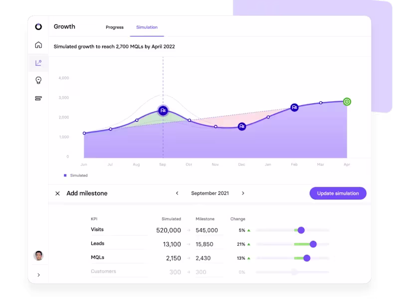 Cover image for $500 Marketing Sprint: Strategy, Audit & Quick Wins