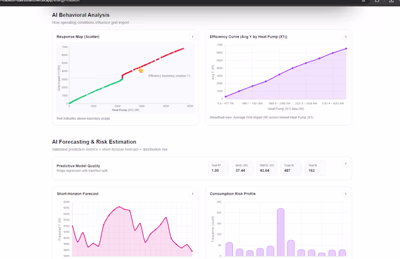 Cover image for An interactive analytics dashboard exploring