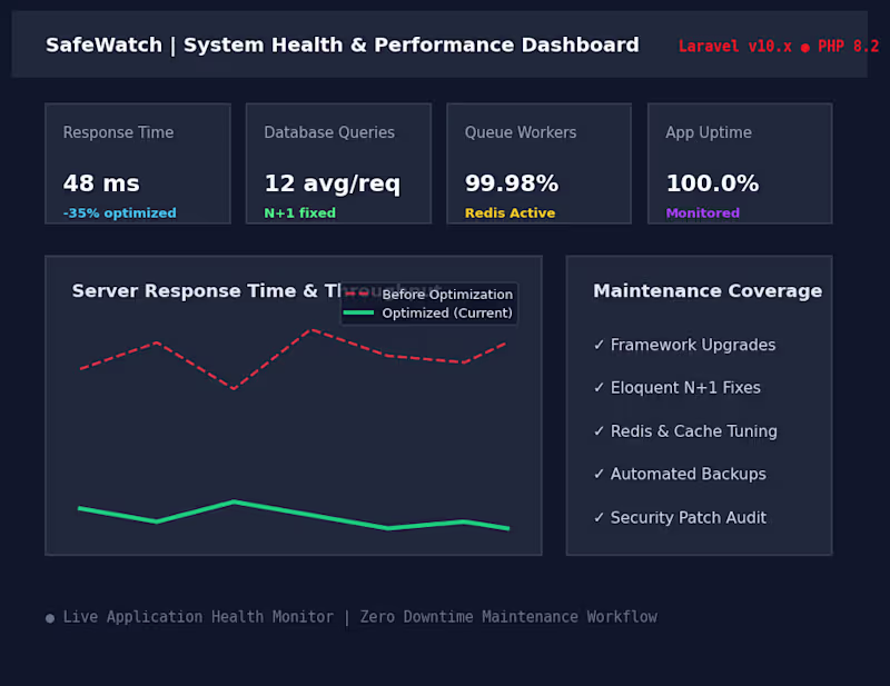 Cover image for Laravel Application Maintenance & Optimization