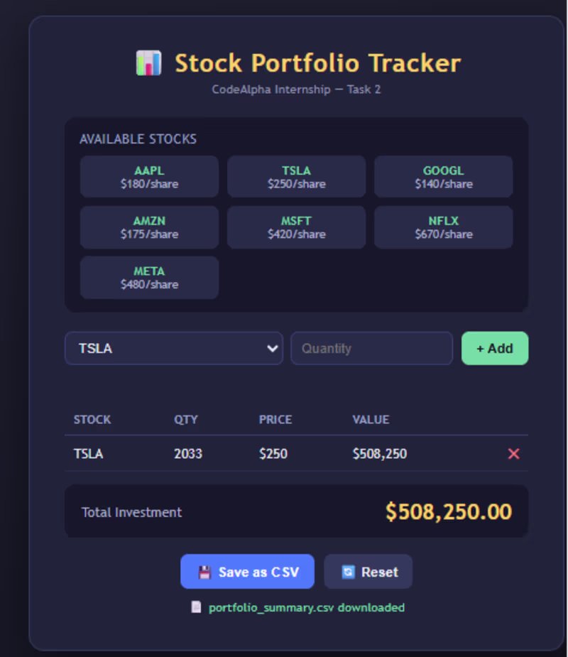 Cover image for 📈 Sharing Task 2 of