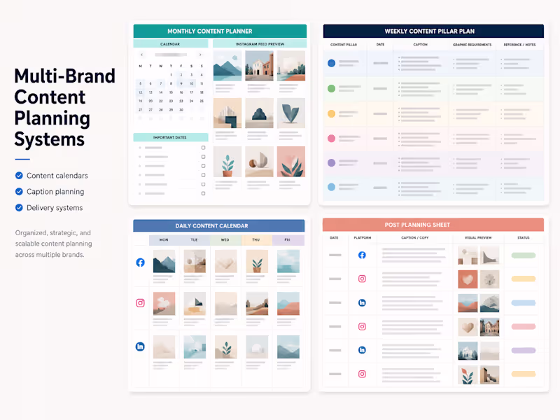 Cover image for Multi-Brand Content Planning Systems