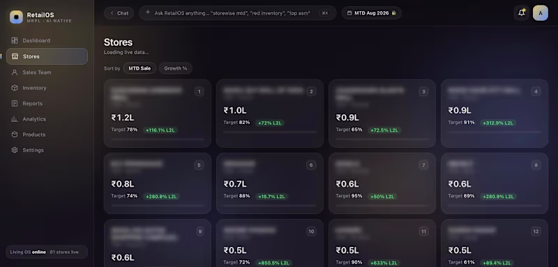 Cover image for RetailOS - Store Performance Leaderboard