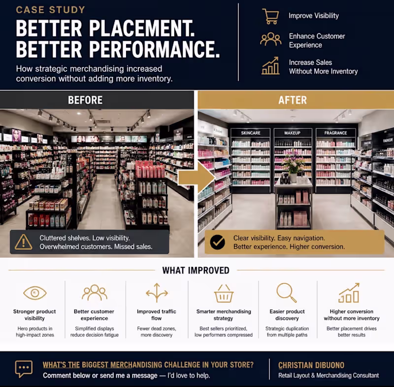 Cover image for Retail Merchandising Case Study
A cosmetics